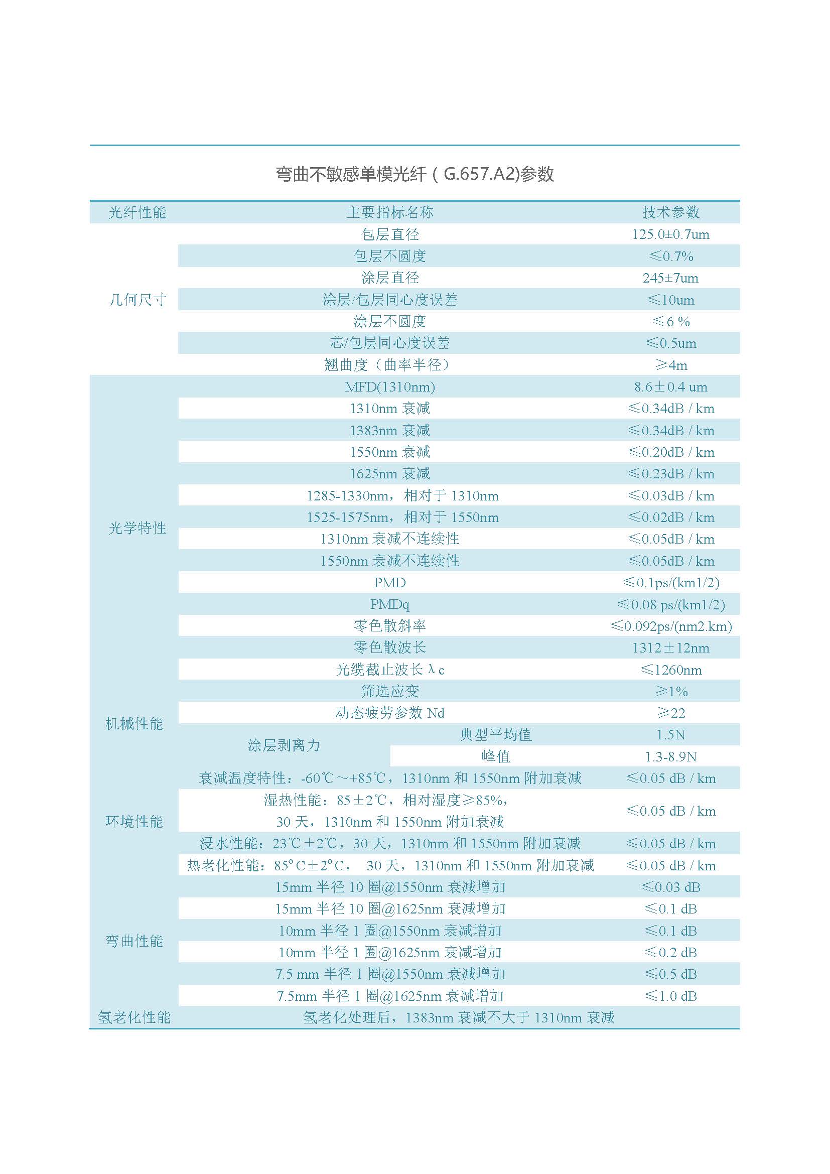 网络版  南宫ng28(集团)股份有限公司- 官网光纤（不含657B3、200G657）_页面_10