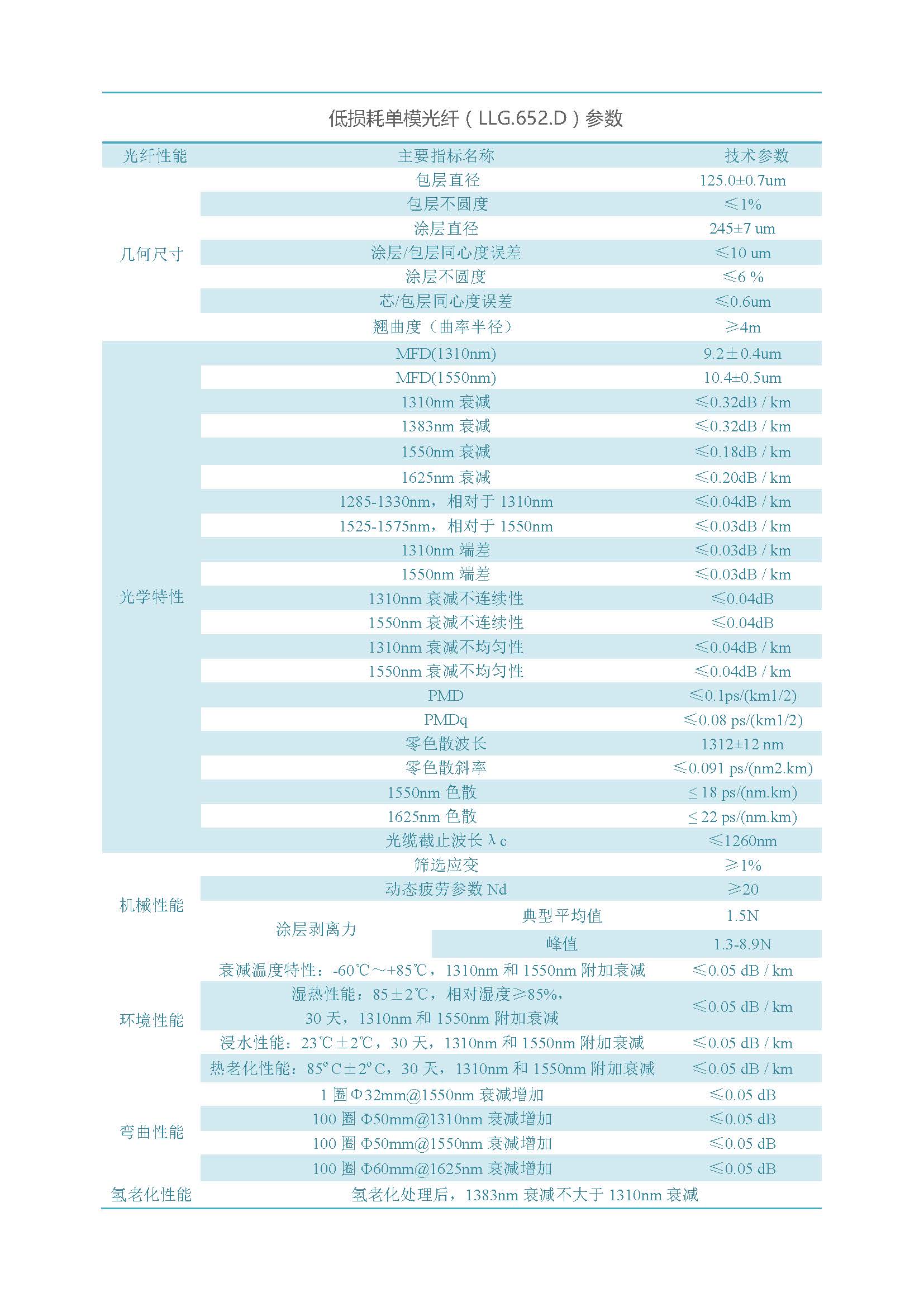 网络版  南宫ng28(集团)股份有限公司- 官网光纤（不含657B3、200G657）_页面_12