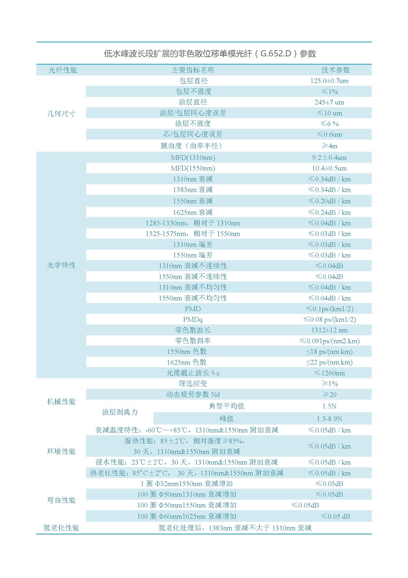 网络版  南宫ng28(集团)股份有限公司- 官网光纤（不含657B3、200G657）_页面_04