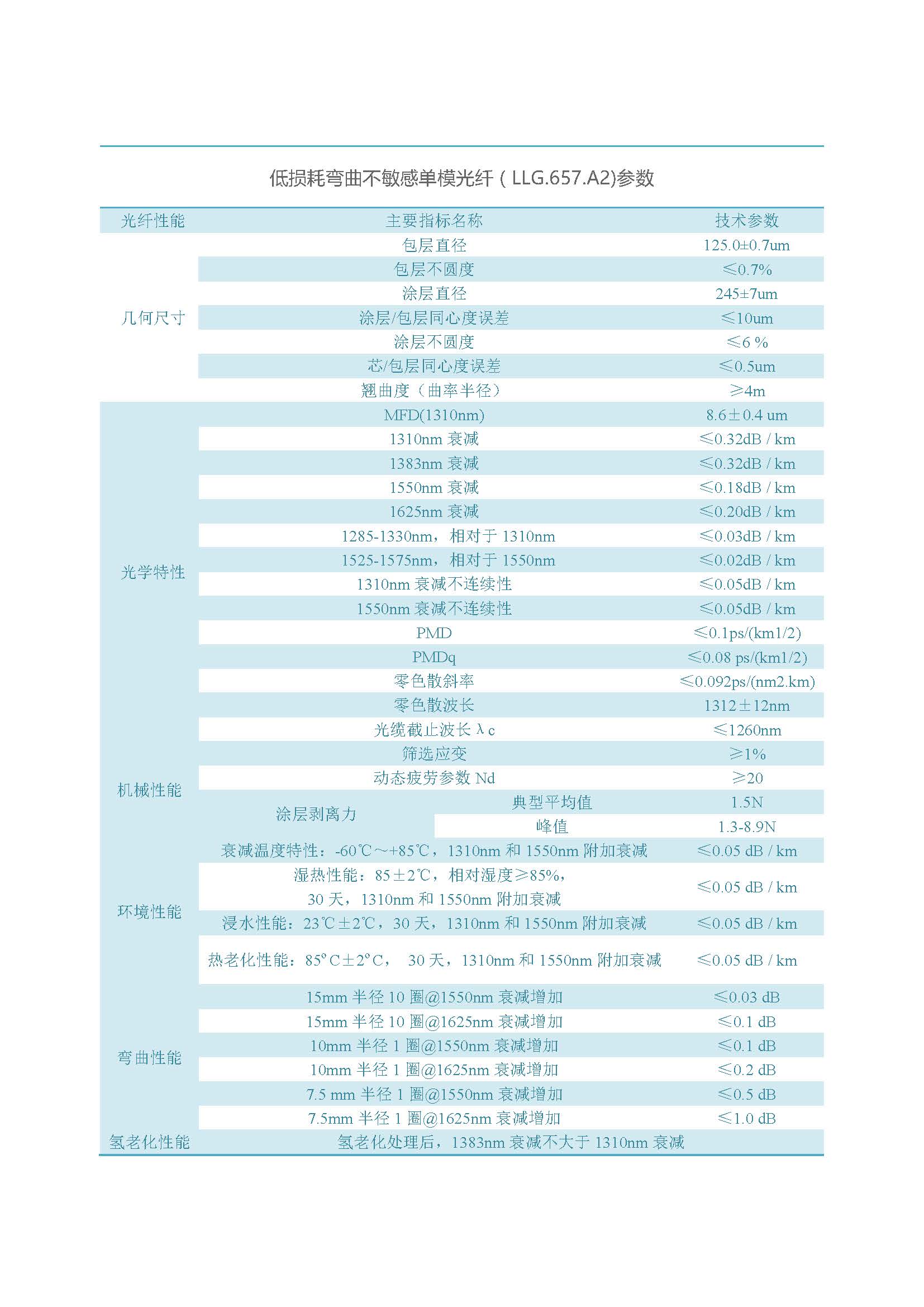 网络版  南宫ng28(集团)股份有限公司- 官网光纤（不含657B3、200G657）_页面_16