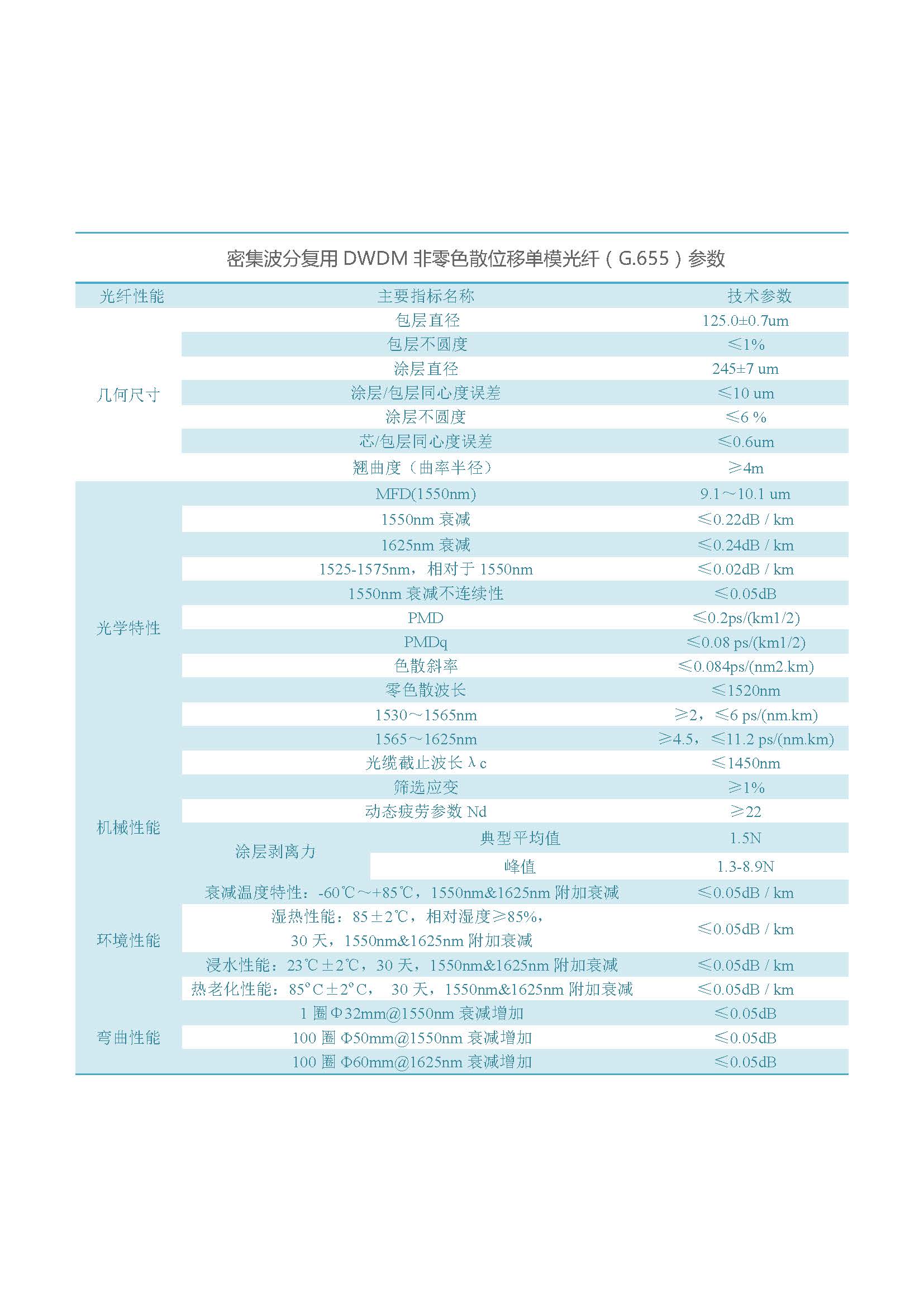 网络版  南宫ng28(集团)股份有限公司- 官网光纤（不含657B3、200G657）_页面_06