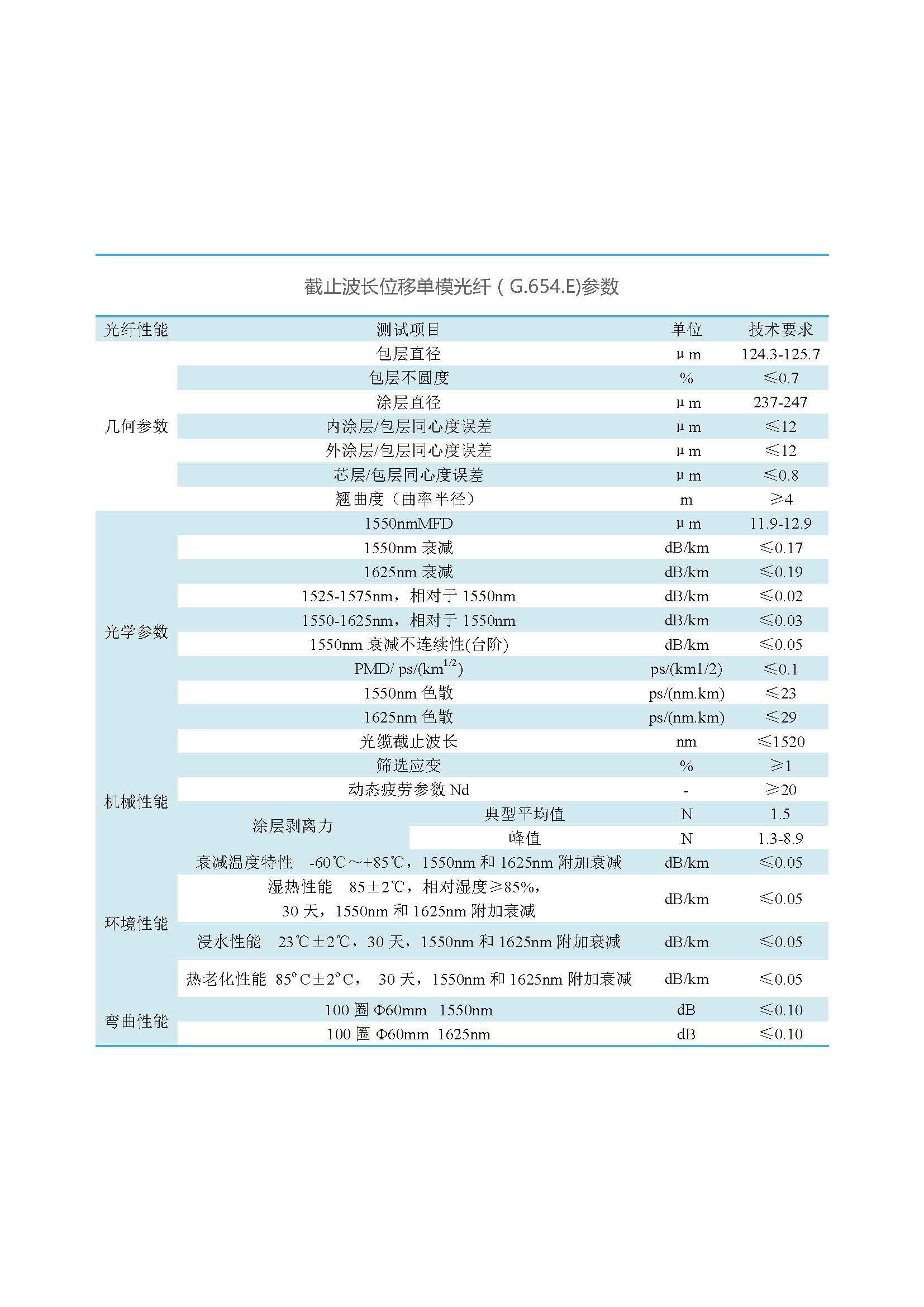 网络版  南宫ng28(集团)股份有限公司- 官网光纤（不含657B3、200G657）_页面_18