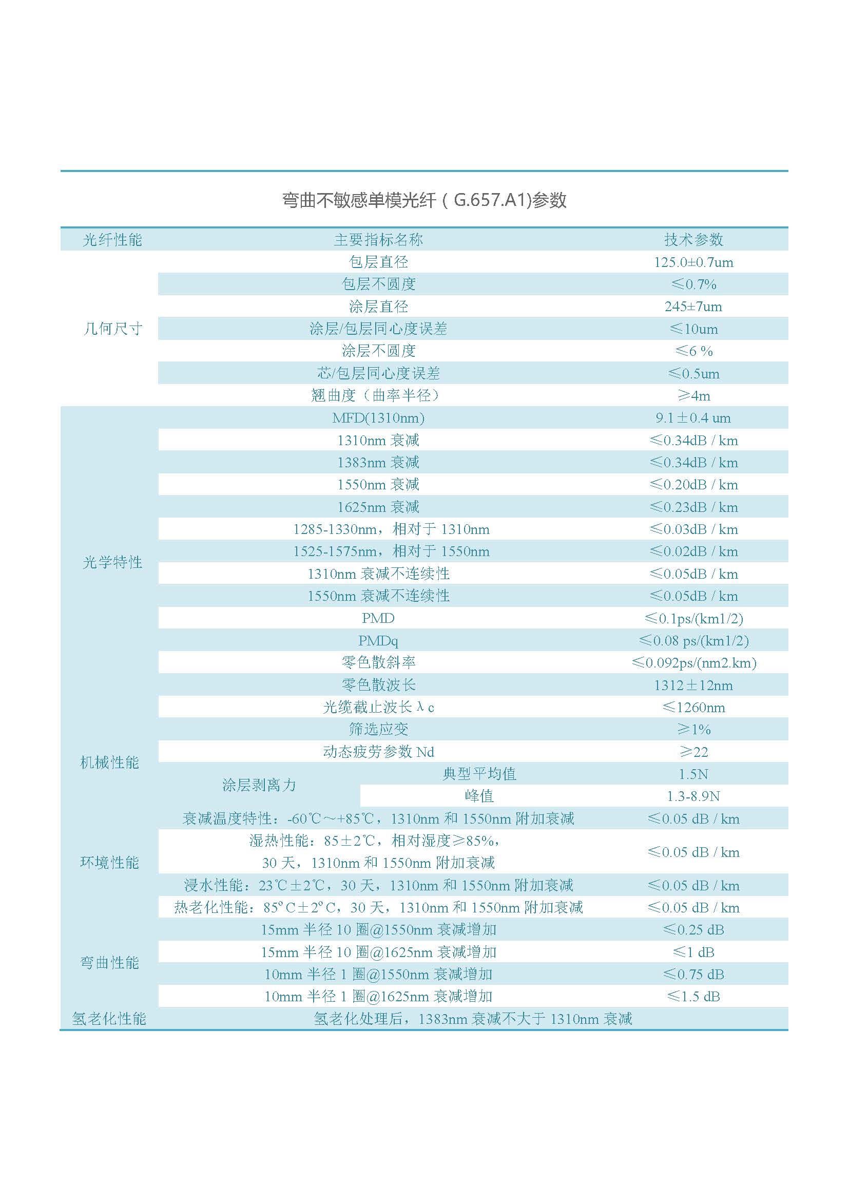 网络版  南宫ng28(集团)股份有限公司- 官网光纤（不含657B3、200G657）_页面_08