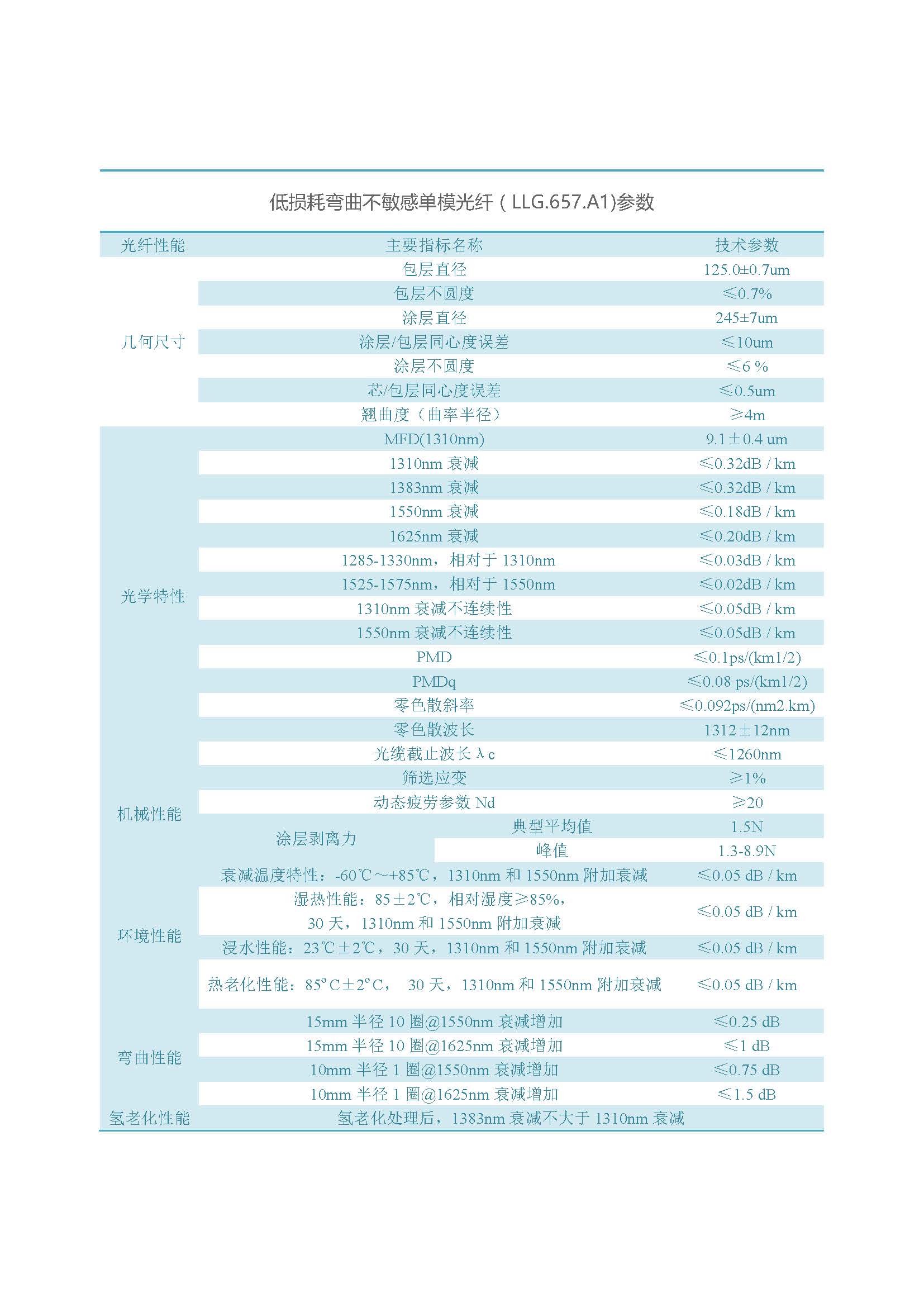 网络版  南宫ng28(集团)股份有限公司- 官网光纤（不含657B3、200G657）_页面_14